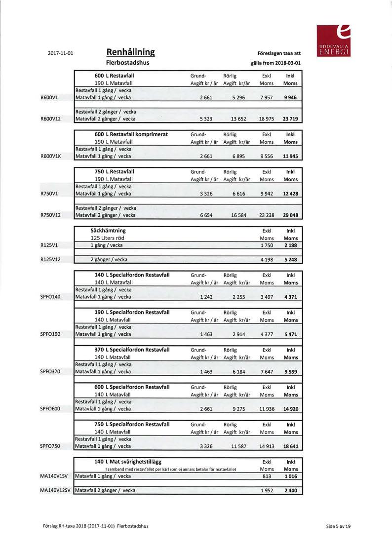 2017-11-01 Renhållning Flerbostad sh u s Föreslagen taxa att gälla from 2018-03-01 600 L Restavfall Grund- Rörlig Exkl In kl R600V1 190 L Matavfall Restavfall1 gång l vecka Matavfall1 gång l vecka
