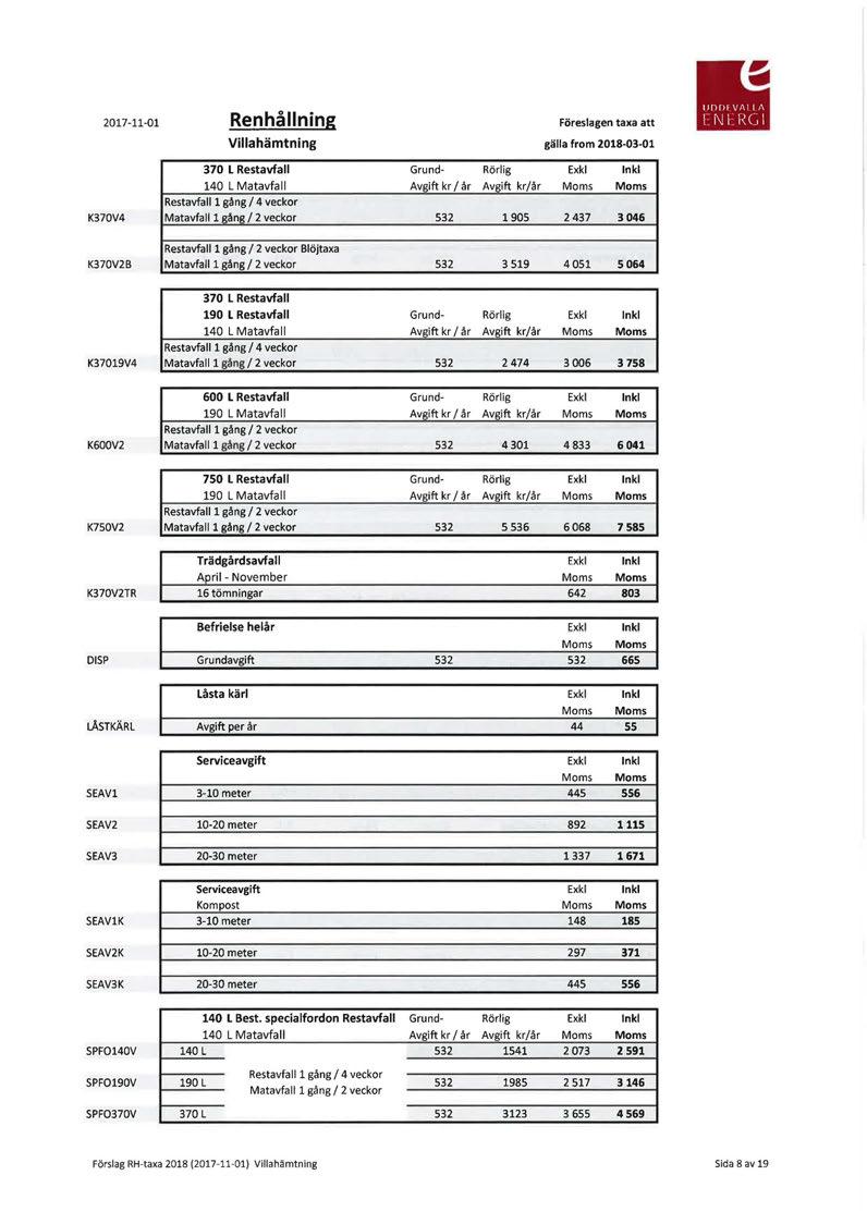 2017-11-01 Renhållning Föreslagen taxa att Villahämtning gälla from 2018-03-01 370 L Restavfall Grund- Rörlig Exkl In kl 140 L Matavfall Avgift kr l år Avgift kr/år Moms Moms K370V4 Restavfall1 gång