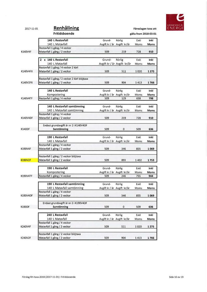 2017-11-01 K140V4F Renhållning Fritidsboende 140 L Restavfall 140 L Matavfall Restavfa Il 1 gå ng l 4 veckor Matavfall 1 gång l 2 veckor Föreslagen taxa att gälla from 2018-03-01 Grund- Rörlig Exkl