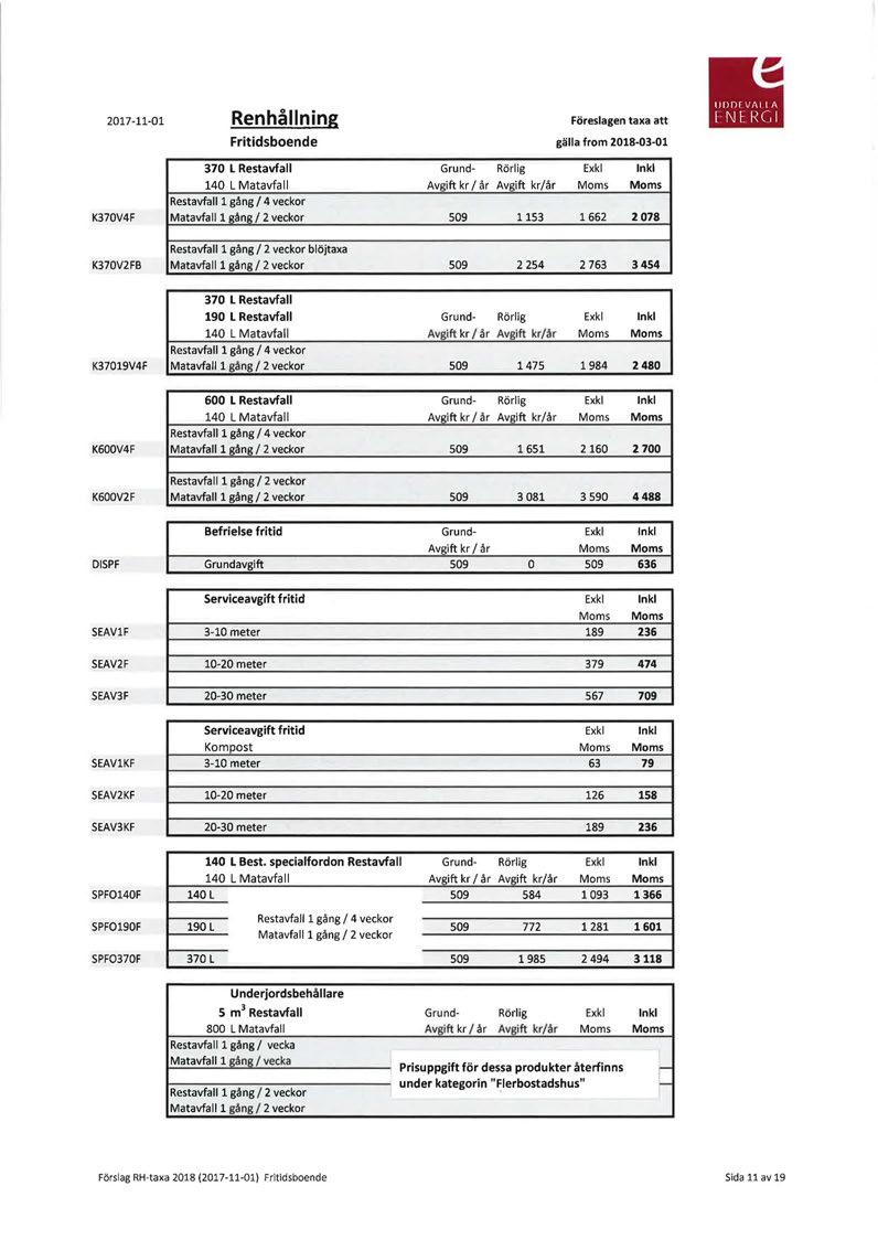 2017-11-01 Renhållning Fritidsboende Föreslagen taxa att gälla from 2018-03-01 K370V4F 370 l Restavfall 140 L Matavfall Restavfall1 gång l 4 veckor Matavfall l gång/2 veckor Grund- Avgift kr l år 509