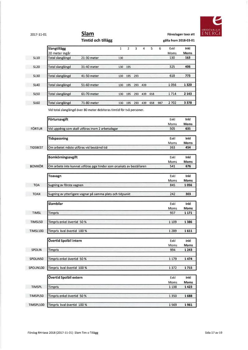 2017-11-01 Slam limtid och tillägg Föreslagen taxa att gälla from 2018-03-01 Slangtillägg l 2 3 4 20 meter ingår SLlO Total slanglängd 21-30 meter 130 5 6 Exkl In kl Moms Moms 130 163 SL20 Total