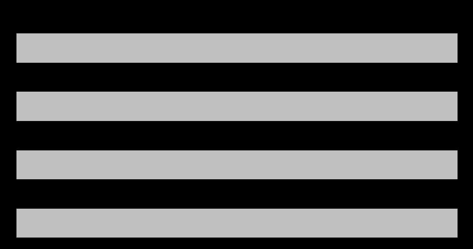 1,58 33,7 x 3,25 25 6 m 2,44 42,4 x 3,25 32 6 m 3,15 48,3 x 3,25 40 6 m 3,61 60,3 x 3,65 50 6 m 5,10 76,1 x 3,65 65 6 m 6,51 88,9 x 4,05 80 6 m 8,47 Runda rör