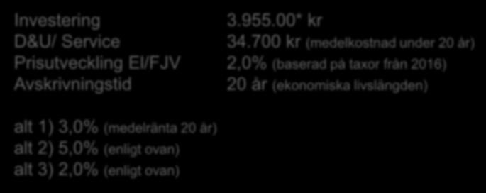 700 kr (medelkostnad under 20 år) Prisutveckling El/FJV 2,0% (baserad på taxor från 2016) Avskrivningstid 20 år (ekonomiska livslängden) alt 1) 3,0% (medelränta 20 år) alt 2) 5,0% (enligt ovan) alt