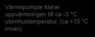 Gräns temperaturen anger vid vilken lägsta