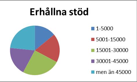 På ett mer allmänt plan kan man säga att de flesta indikatorer som återspeglar det åländska jordbrukets strukturella utveckling under 2000-talet har utvecklars i en positiv riktning med tanke på