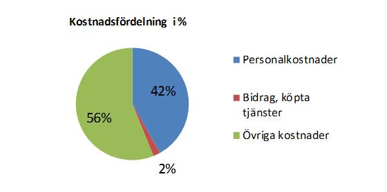 Von 69 Dnr VON 2017/52 Tertialbokslut tertial 2 2017 - Vård och