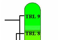 11 (15) Projektets teknologimognad ska anges med TRL 4 (Technology Readiness Level). Det ska anges vid vilken nivå projektet startar och avslutas, se fig. 2.