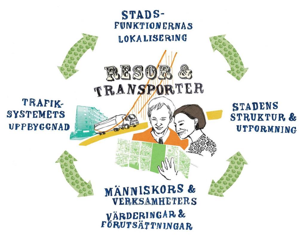 TRAST 2, Trafik för en