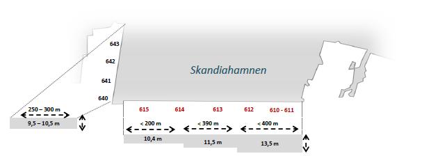 IMPACTS OF MEGA-SHIPS ON THE PORT OF GOTHENBURG 21 Figure 8. Berth depth at the container terminal in Gothenburg Source: Port of Gothenburg.