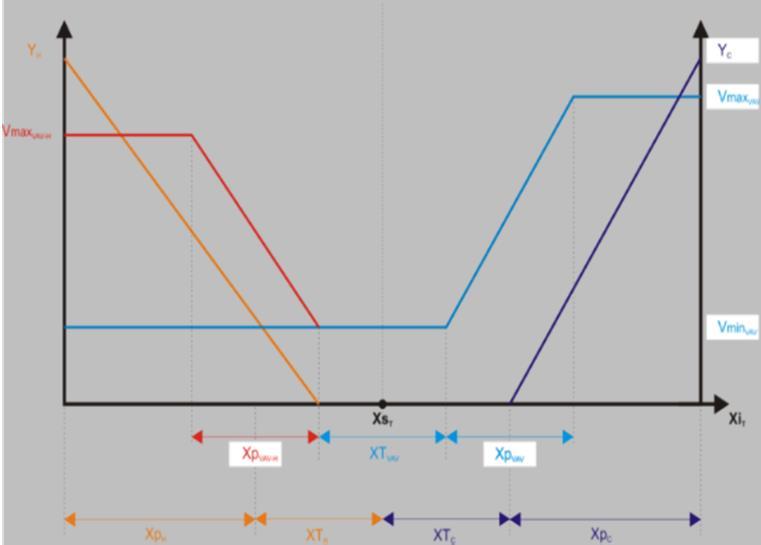 Alla funktioner har kombinerats i en enhet och styrningen är optimerad. Med de bredare in- och utgångsalternativen kan rumsautomationskoncepten realiseras direkt i kompaktregulatorn.