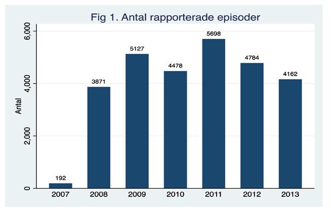 Kvalitetsregistret för pneumoni Årsrapport för 2013 Det nationella kvalitetsregistret för patienter som vårdas för pneumoni på infektionsklinik skapades av Infektionsläkarföreningen för att öka