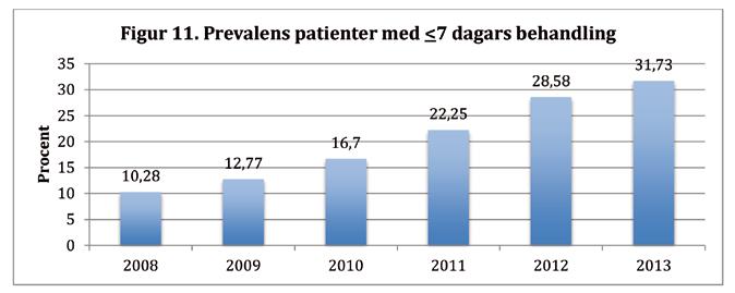 Tabell 3 (forts). Prevalens luftvägsodlingar tagna per klinik och år.