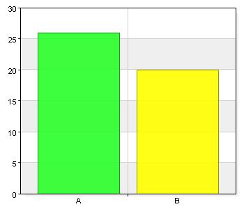 A. Flicka 26 56,5 B.