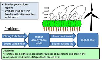 Teknisk forskning Vindkraft i skog Frekvensstyrning hos