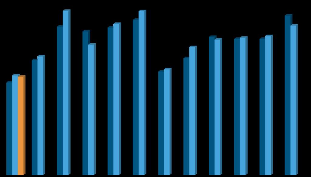 2018-02-01 Näst bästa januari någonsin för nya bilar - Även om registreringarna av nya personbilar minskade med 1,3 procent i januari, så var det en mycket bra bilmånad.