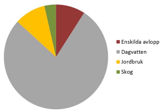 Lokalt stor betydelse