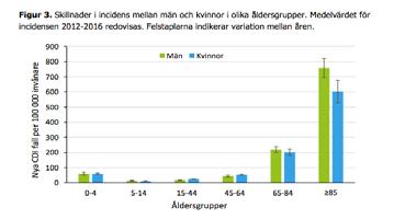 Cefalosporin Spektrum: Brett, tar grampositiva och gramnegativa, kocker och stavar. Relativt stor påverkan på tarmfloran (gramnegativer). Övriga? Kinoloner?