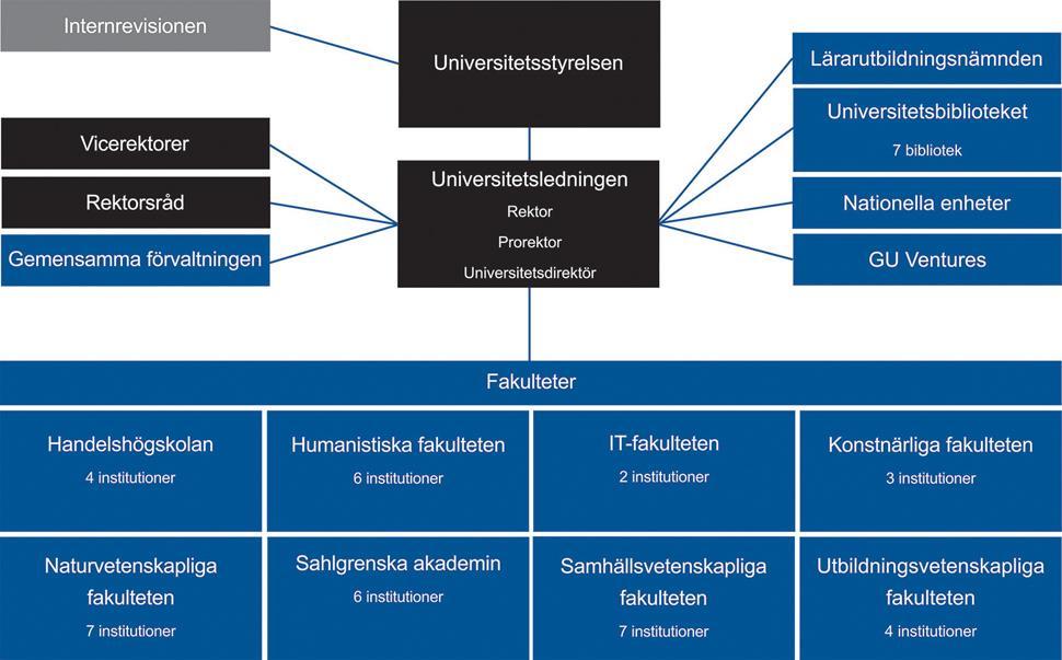 - Att ha en tydlig organisation och