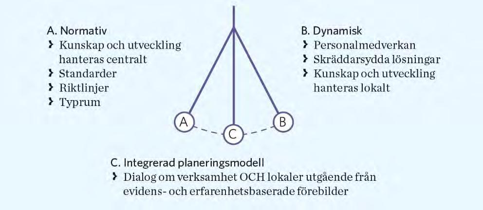 Historisk tillbakablick