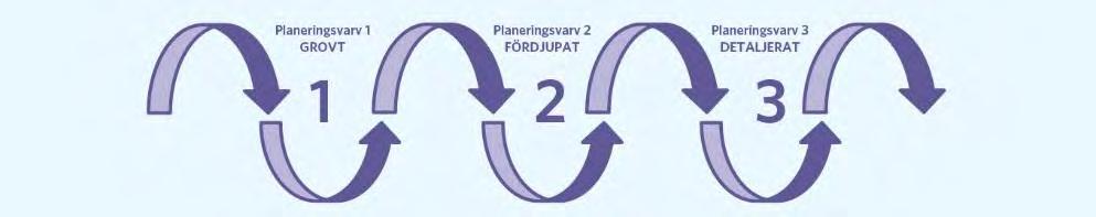 Fyra steg för ökad samverkan 1. Tillämpa en systematisk och flexibel arbetsmetodik 2.