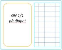 i processen 1) +70 C +3 C 2) +65 C +10 C 3) 0 C -18 C 4)