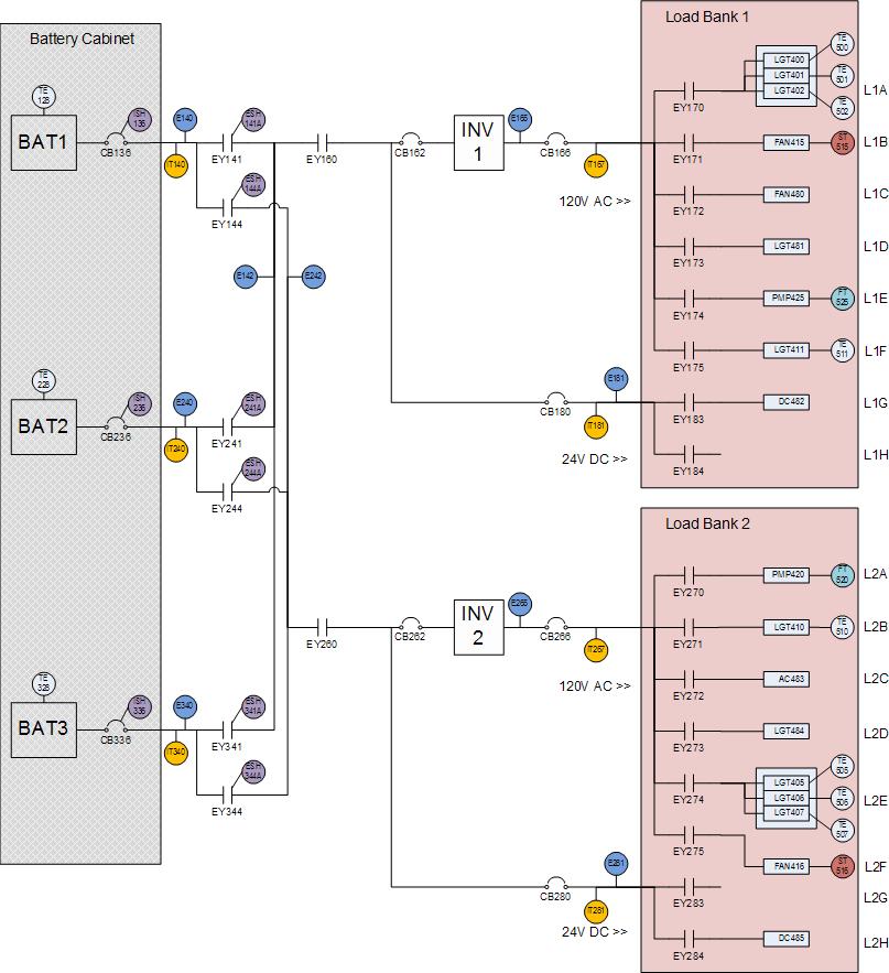 Diagnos av elkraftsystem 3 2 Översikt av systemet Systemet kommer att delas in i en modelleringsdel, en del för själva diagnosalgoritmen och en implementerings del.