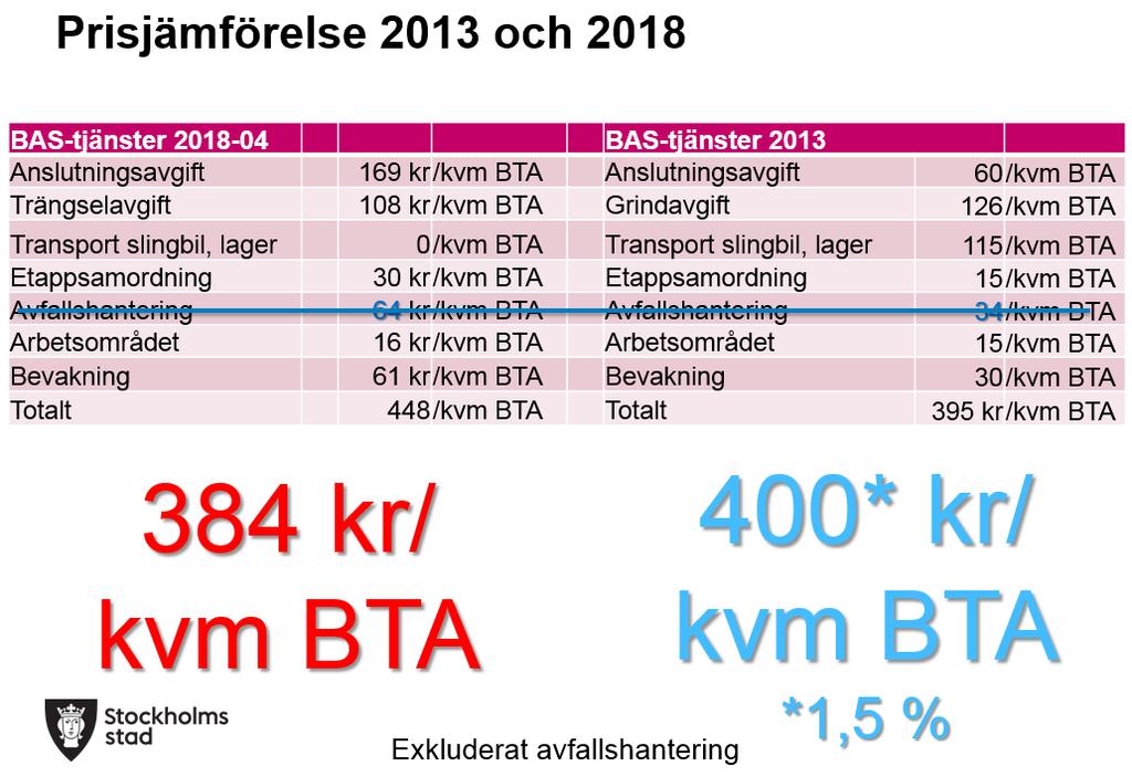 Sida 9 (9) Priser och ekonomi Bilagor Bilaga 1: Jämförelse