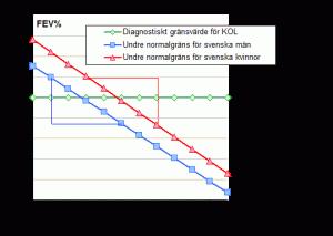 2.1.3 Övriga observanda Diagnostik av KOL förutsätter tillgång till kvalitetssäkrad spirometri med en korrekt