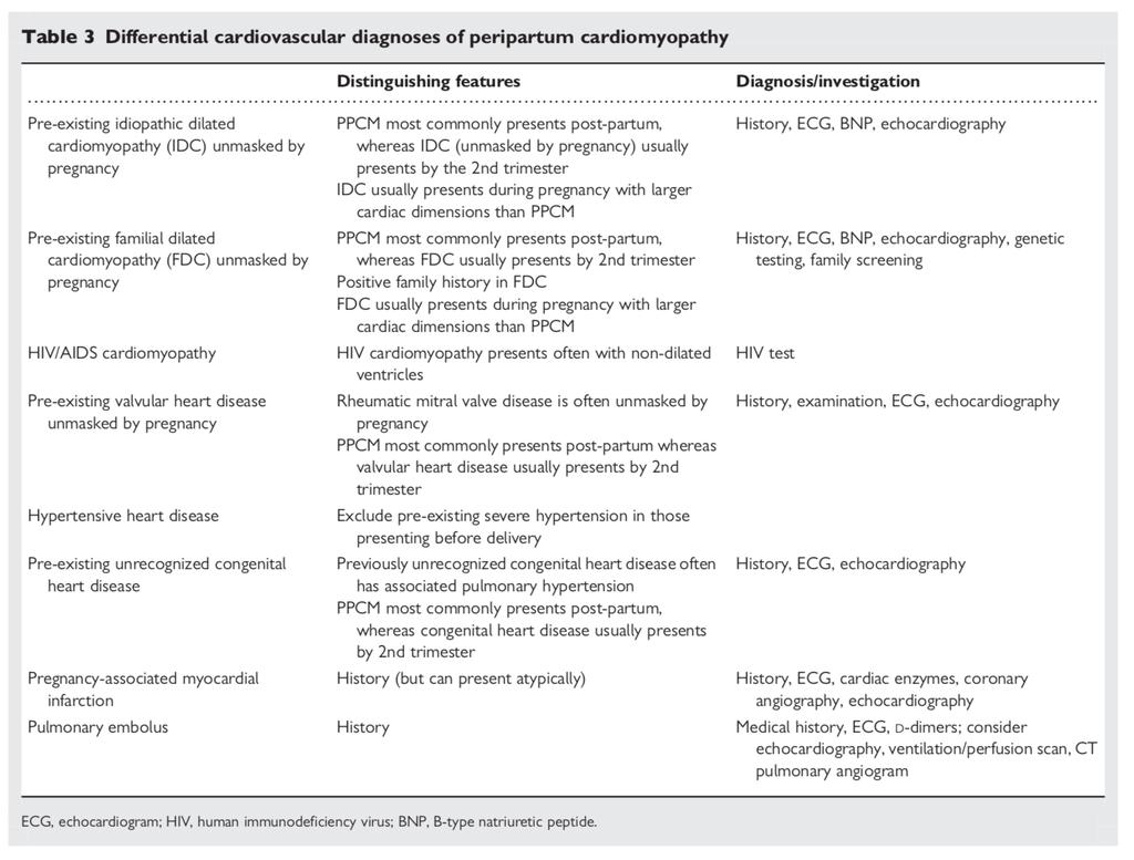 European Journal of Heart