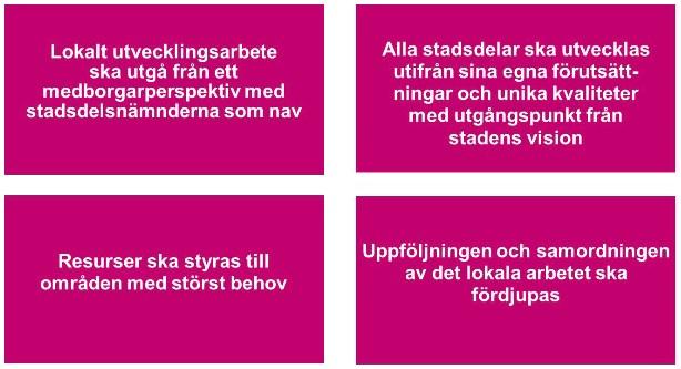 Sida 3 (12) 1 Bakgrund och planeringsprocess Ett lokalt utvecklingsprogram är ett program som innefattar långsiktiga mål och åtgärder för hur ett stadsdelsområde bör utvecklas för att stadens vision,