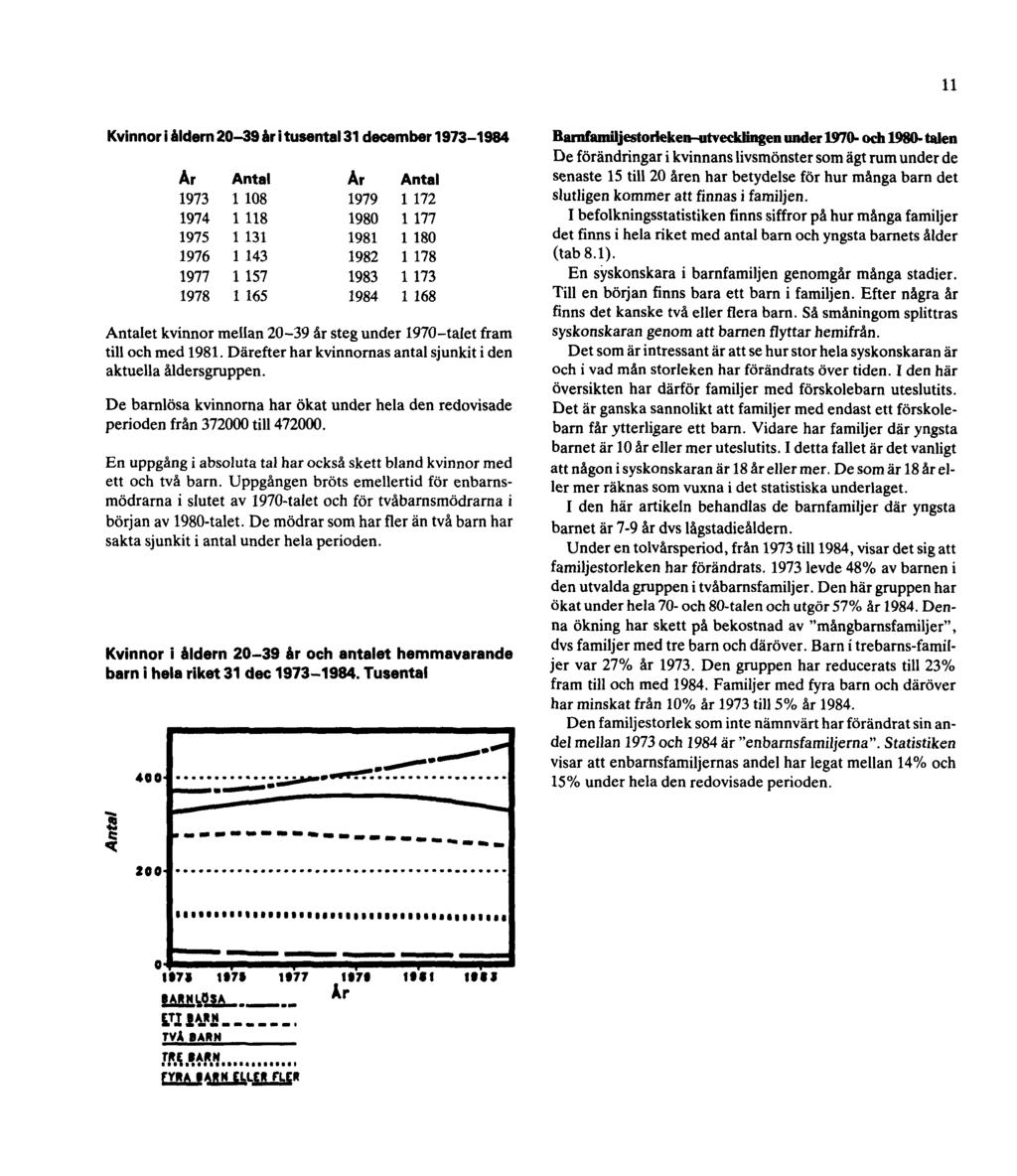 11 Kvinnor i åldern 20-39 år i tusental 31 december 1973-1984 Antalet kvinnor mellan 20-39 år steg under 1970-talet fram till och med 1981.