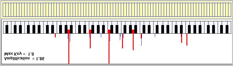 Härmning av pianomusik, lateral inhibering I detta experiment omvandlas de 2048 frekvenskomponenterna erhållna från FFT:n till 85 frekvenskomponenter motsvarande de 85 tangenterna på ett piano, Den