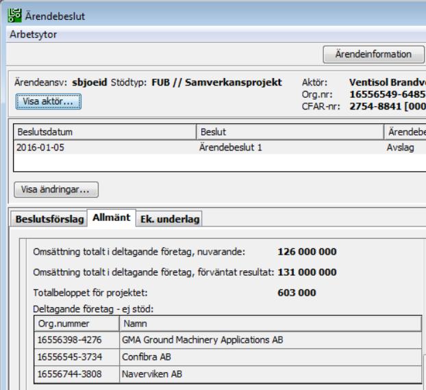 GDPR Nyps Deltagande företag ej