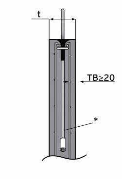 N33-H3 Avformning från 0 Rev 16-10-20 Förutsättningar 1) Lägsta betongkvalitet C30/37 2) Avformningshållfasthet lägst 16 MPa 3) Montagehållfasthet