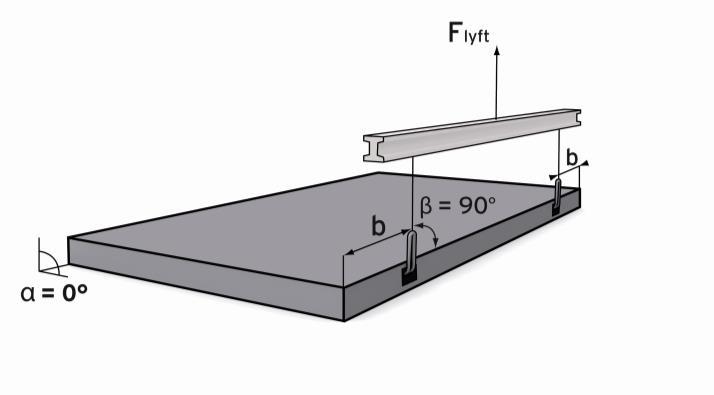 SF3 Utförande * = Vajerns lås placeras i centrum av vägg med hjälp av distanserna 2x # min.