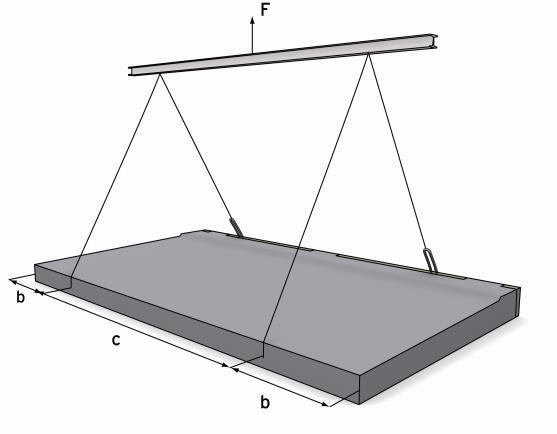 Ø krok > 32 mm 5) Välsmord stålform (formsug 1 kn/m 2 ) Utförande b min = 500 mm och c min = 1000 mm Varje balkong skall förses med fyra lyft placerade utefter balkongplattans Tp 2x # min.