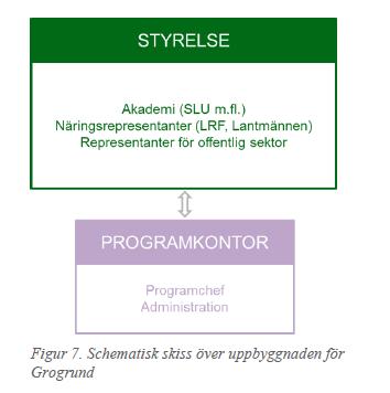 Styrgrupp Lika fördelning enligt triple helix 2 från SLU 2 från företag 2 från off.