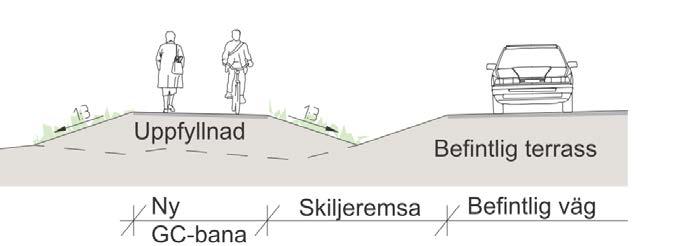 Figur 14. Typsektion med en 2,5 meter bred gc-bana. Figur 15. Exempel på sektion utan skiljeremsa. Gc-vägen kan även vara smalare i vissa sektioner.