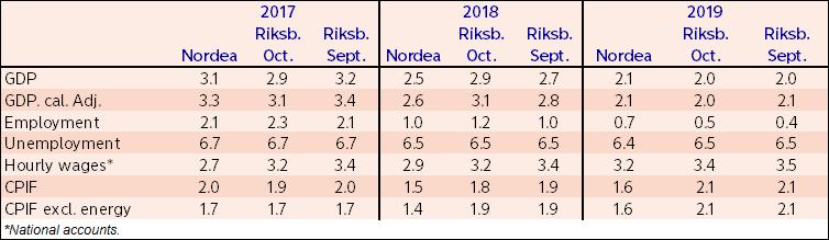 Ny spelplan? De senaste dagarna har räntorna på bostadsobligationer stigit mer än på motsvarande statsobligationer. Samtidigt har kronan försvagats.