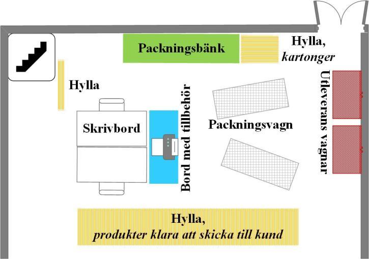 5. EMPIRI Detta förbättringsförslag är inte mätbart, därmed motsvarar det ingen mätbar effektivisering.