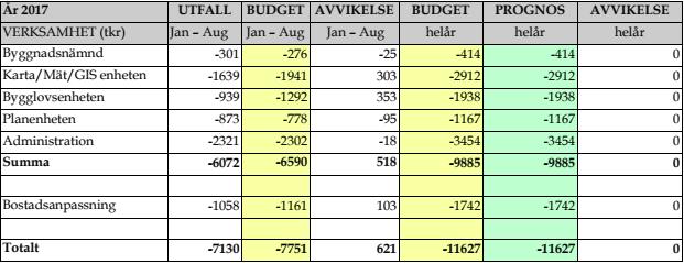 Mora ska vara kultur-, upplevelse- och aktivitetscentrum Mora ska vara ett tryggt samhälle för alla Mora kommuns verksamheter ska präglas av delaktighet och inflytande I nämndplanen inför 2017