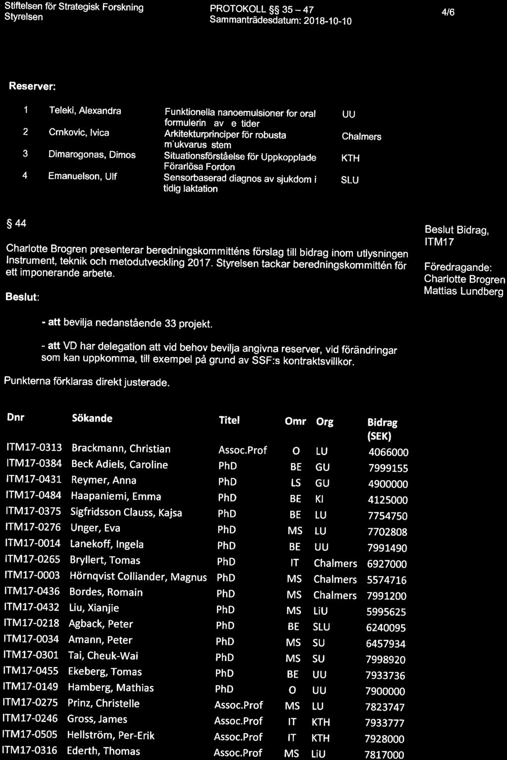 Stiftelsen för Strategisk Frskning 4/6 Reserver: 1 Teleki, Alexandra 2 Crnkvic, Ivica 3 Dimargnas, Dims 4 Emanuelsn, Ulf Funktinella nanemulsiner fr ral frmulerin av e tider Arkitekturprinciper för