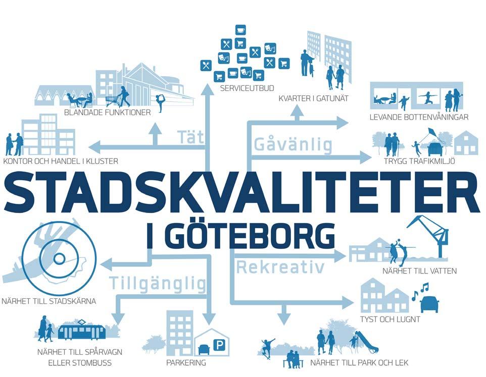 INLEDNING BAKGRUND OCH SYFTE Göteborg står inför stora stadsbyggnadsutmaningar.