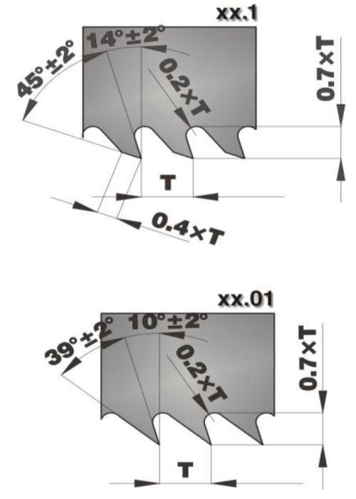 Standard leverans: Maskin ramsågblad levereras sträckta. Sido finish: Standard ramsågblad levereras med härdade styr kilar i 35, 30, 25 mm bredd, med rak stans samt blad utan styr kilar.