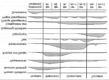 Nedan följer en kort presentation av en av de processer som kan användas tillsammans med UML. 2.11.