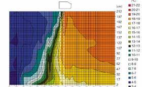 Thermozoneteknologin ger den mest effektiva luftbarriären genom att säkerställa att luftströmmen når golvet och med optimal lufthastighet och hög uniformitet.