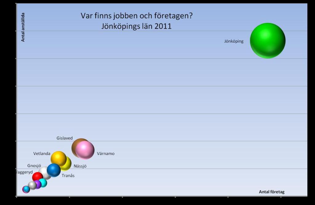 Jämförelse av jobb/företag