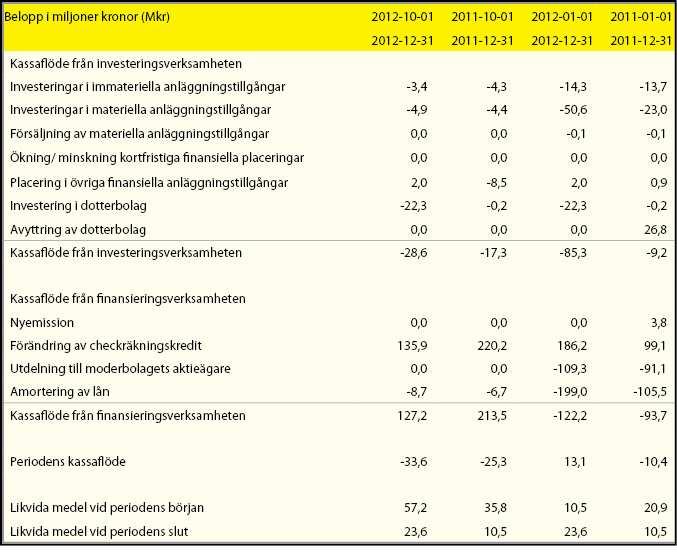 Kassaflödesanalys fortsättning Notera att likvida