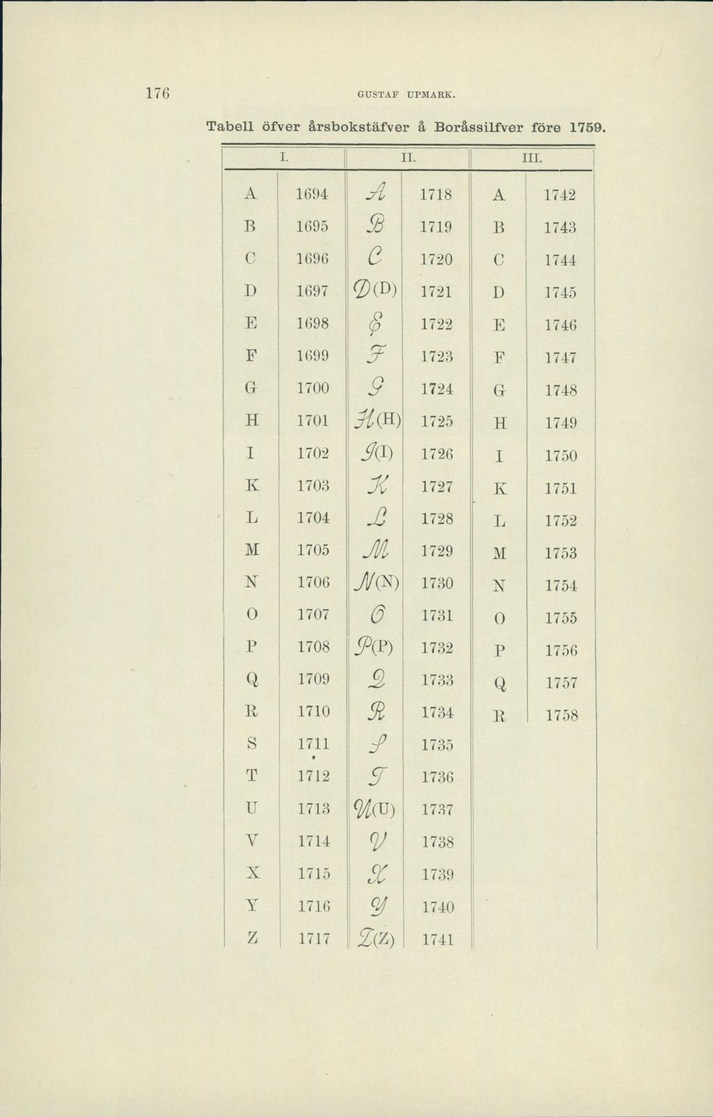 176 GUSTAF UPMARK. Tabell öfver årsbokstäfver å Boråssilfver före 1759. I. II. III.
