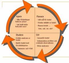 Titel: Vad pratar du om? (tänk SBAR) Nuläge Nyläge Planera 1. Bakgrund 5. Rekommenderade förbättringar Gör Hur ser det ut idag?